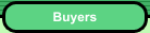 Buyers